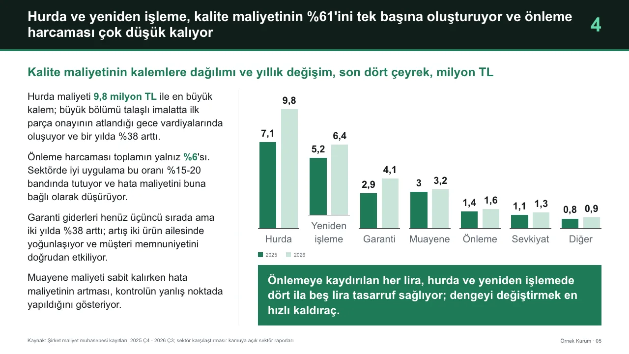 Danışman şablonunda düzenlenebilir sütun grafiği ve yorum sayfası