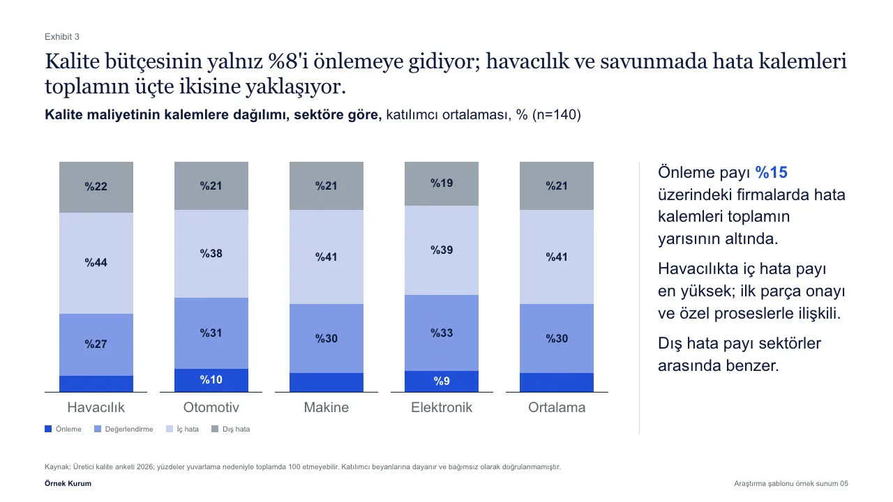 AVIDEF Studio ile hazırlanmış örnek sunumdan bir sayfa: Araştırma şablonunda düzenlenebilir yığılmış sütun grafiği ve yorum metni